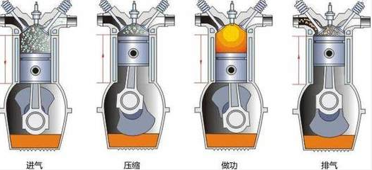 四行程发动机工作原理